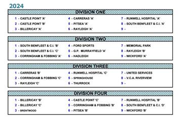 2024 Divisions